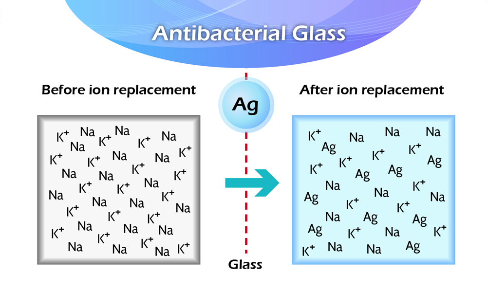 Figure 4 : Principe d'échange d'ions du verre antibactérien