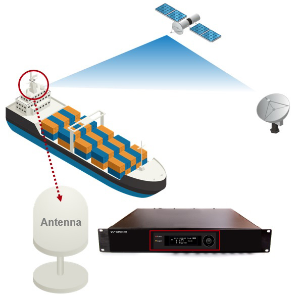 Display di comunicazione satellitare in mare
