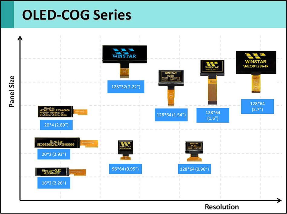 OLED COG Products