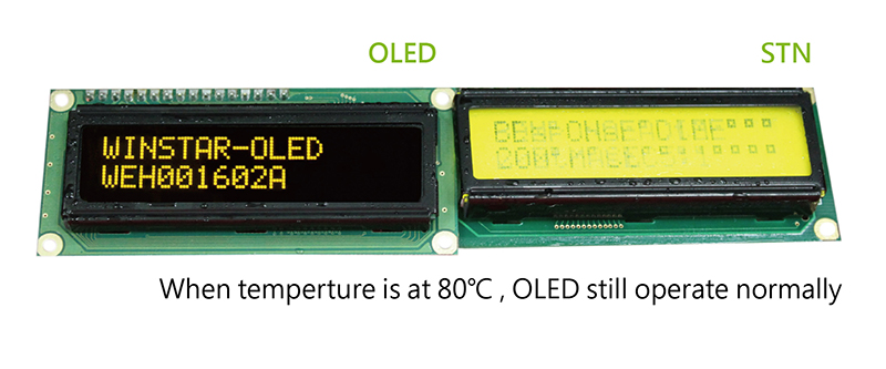 OLED / STN LCD / VFD Karşılaştırmas