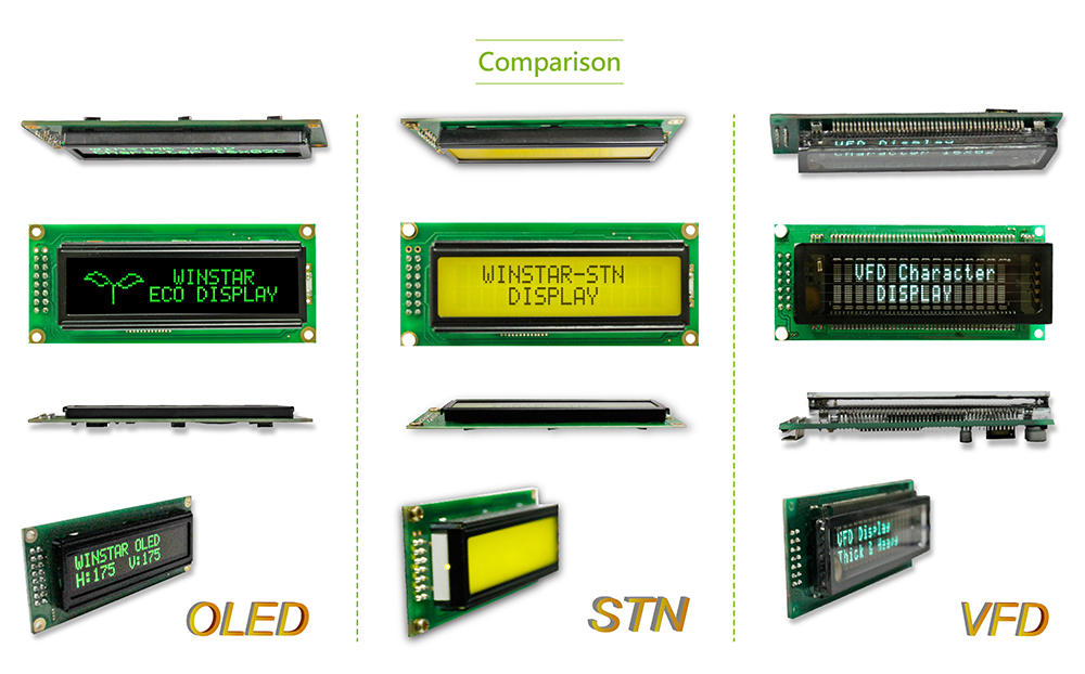 Comparison-OLED/STN/VFD