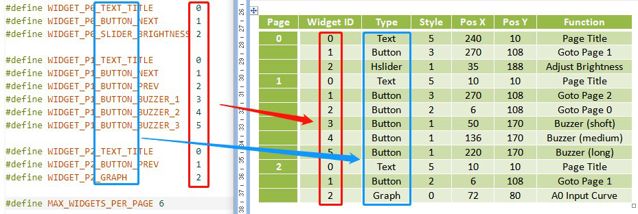 (3) Идентификатор виджета и дизайн GUI - 1
