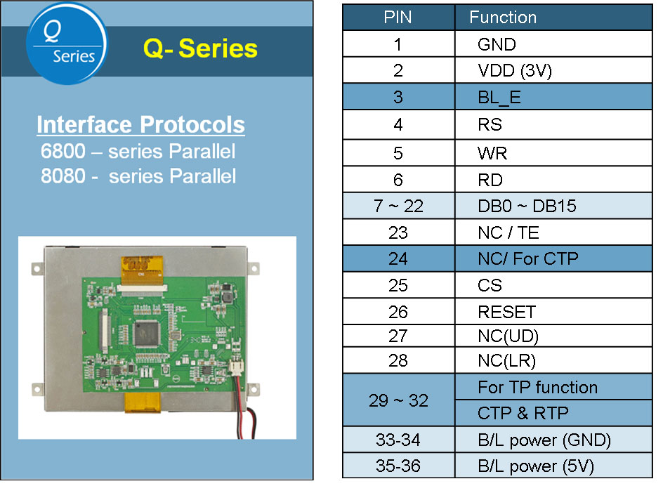 Interface e função dos pinos da série Q da Winstar - 5.7 inch tft lcd, 5.7 tft lcd, 5.7" tft lcd, tft lcd 5.7, tft lcd 5.7", 5.7 tft display, tft display 5.7