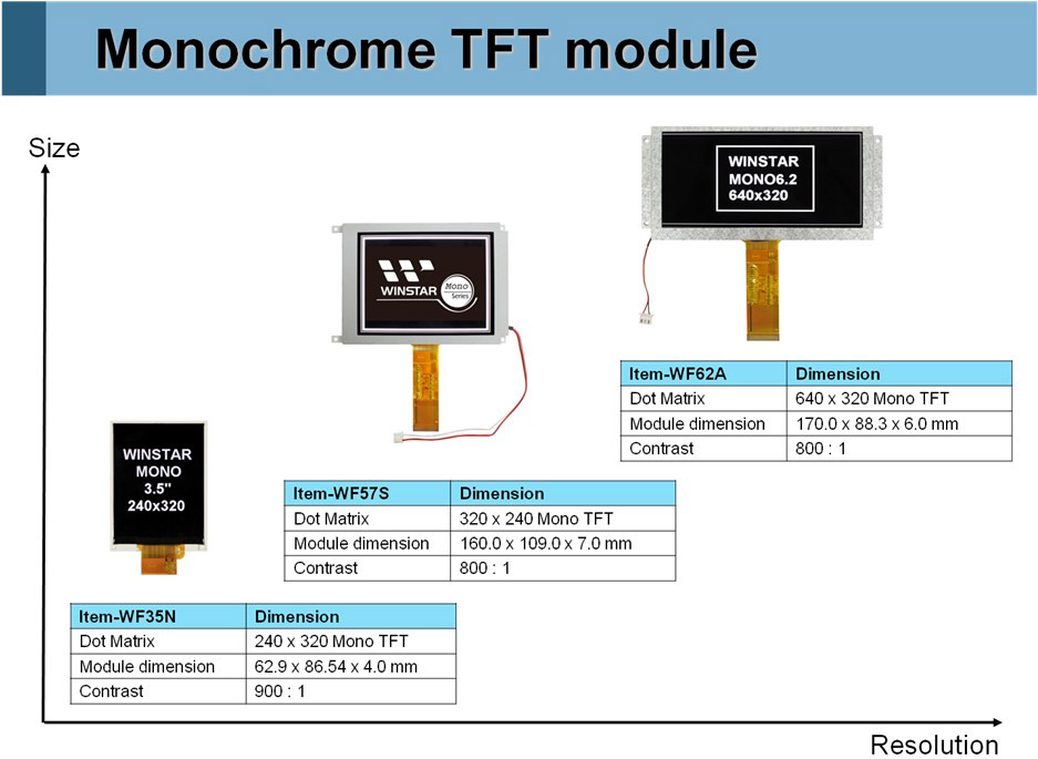 黑白TFT液晶屏 -3.5寸tft lcd,5.7寸tft lcd,6.2寸tft lcd,3.5寸tft液晶模块,5.7寸tft液晶模块,6.2寸tft液晶模块,
3.5寸tft显示屏,5.7寸tft显示屏,6.2寸tft显示屏,3.5寸tft显示器,5.7寸tft显示器,6.2寸tft显示器