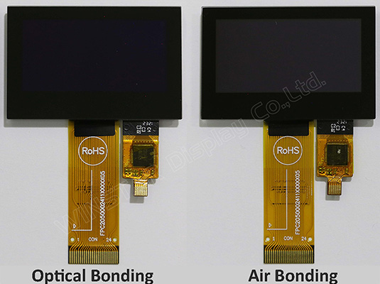 COMMUNICATION TECHNOLOGY - Display with TP-OLED Touch Solutions
