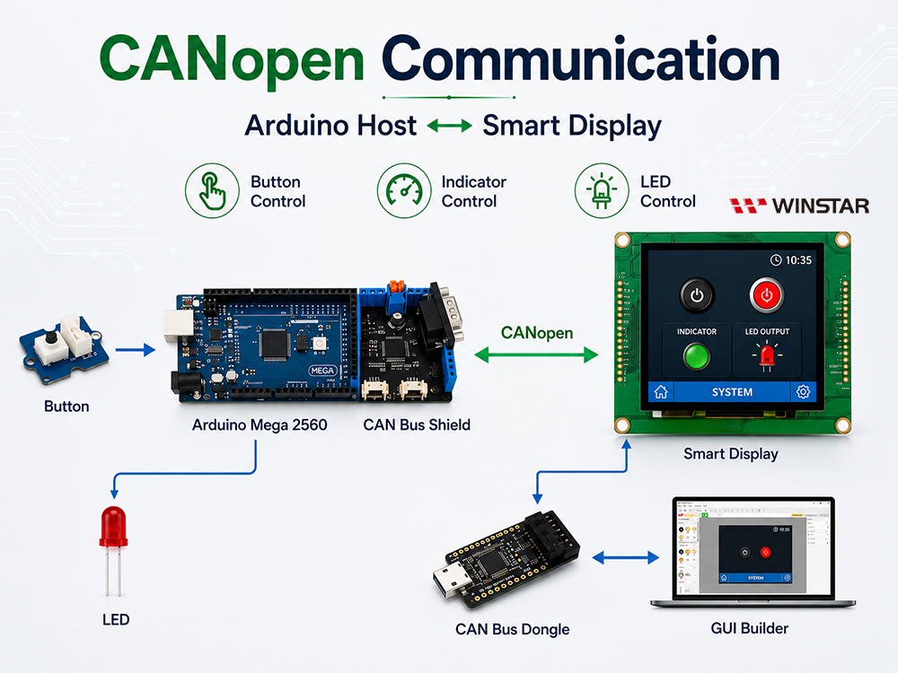 CANopen communication between Arduino host and Smart Display