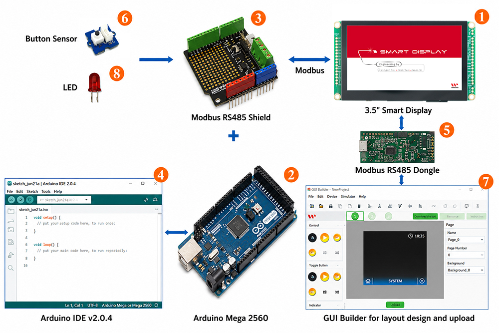 Diagrama de bloques del sistema Arduino Modbus RS485 con Smart Display