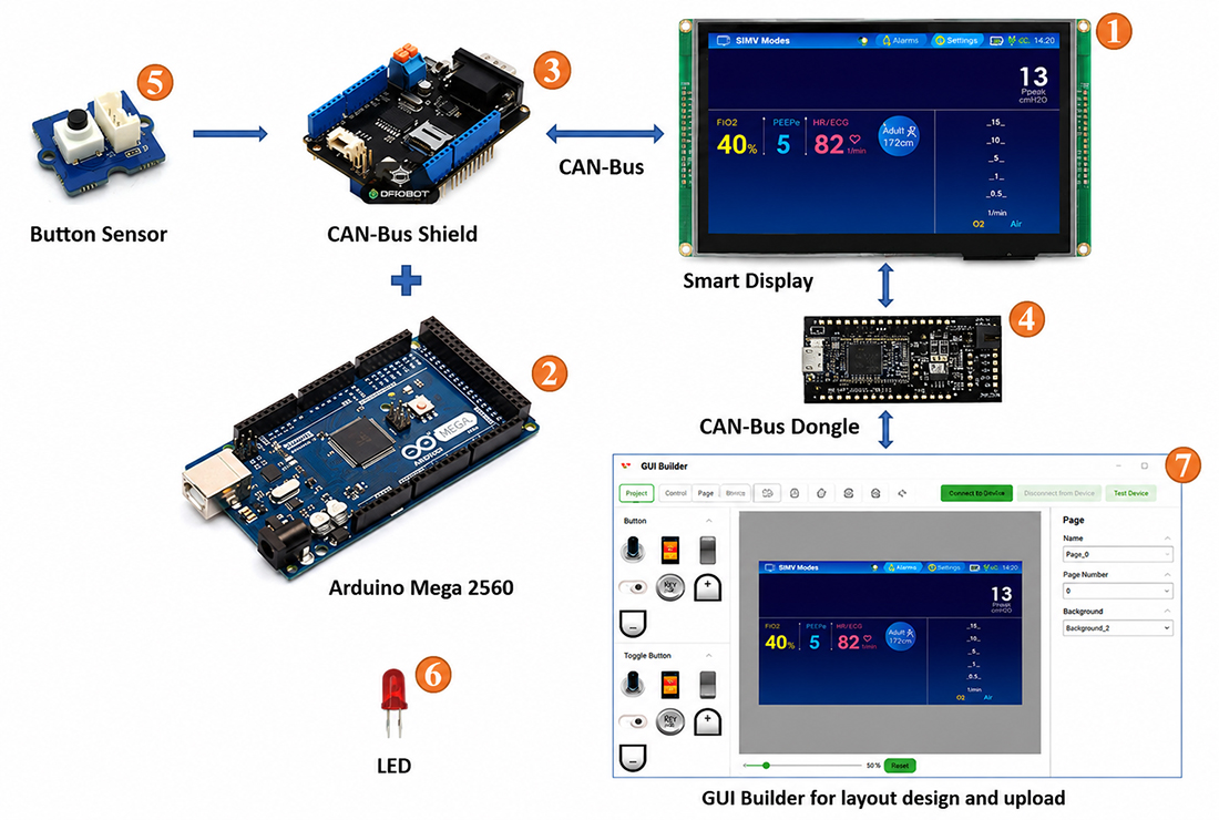 Fig. 1 System Block Diagram