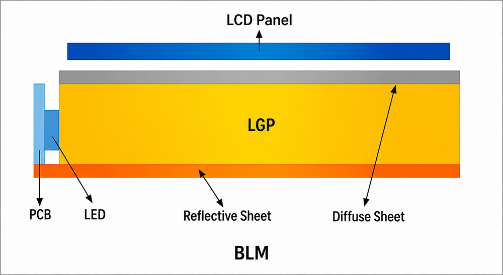 BLM