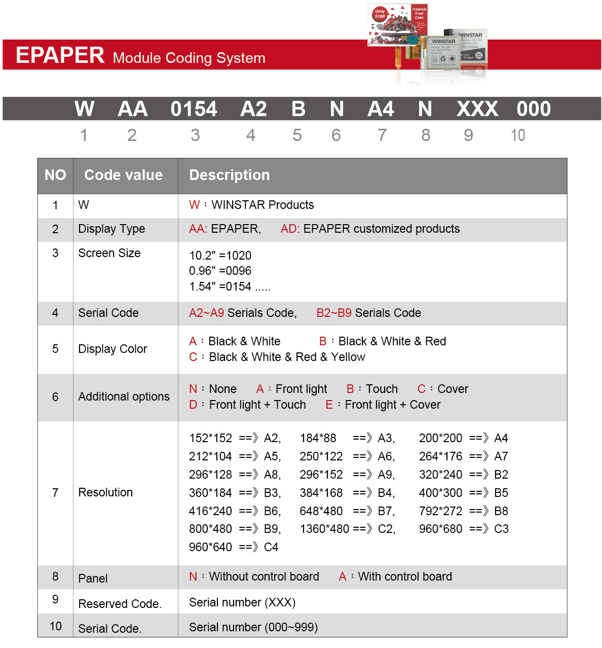 E-paper Display Coding System