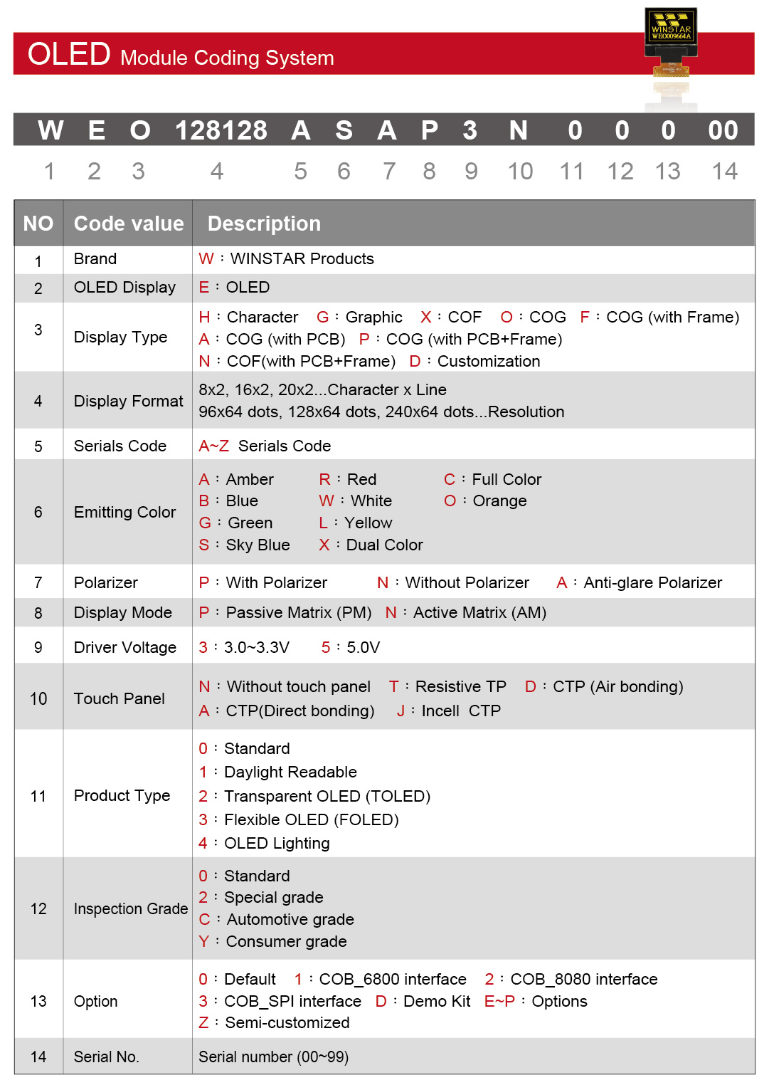 Sistema di codifica degli OLED - Winstar Display