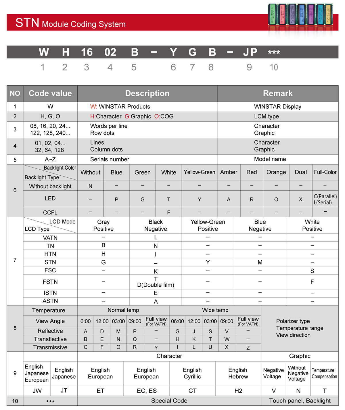 LCM Coding System, LCD Coding System - WINSTAR LCD Manufacturer