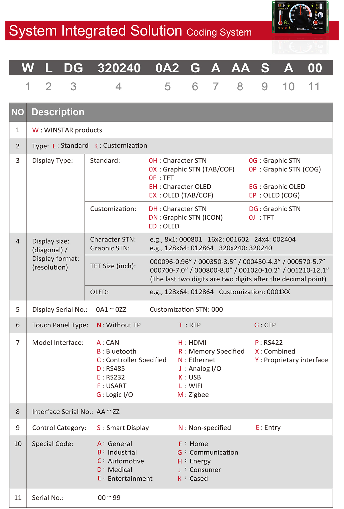 System Integrated Solution Coding System - WINSTAR