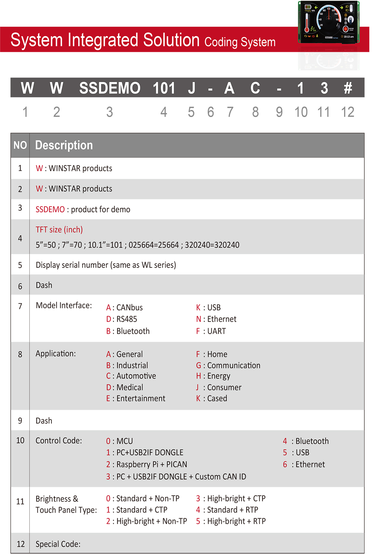 System Integrated Solution Coding System - WINSTAR