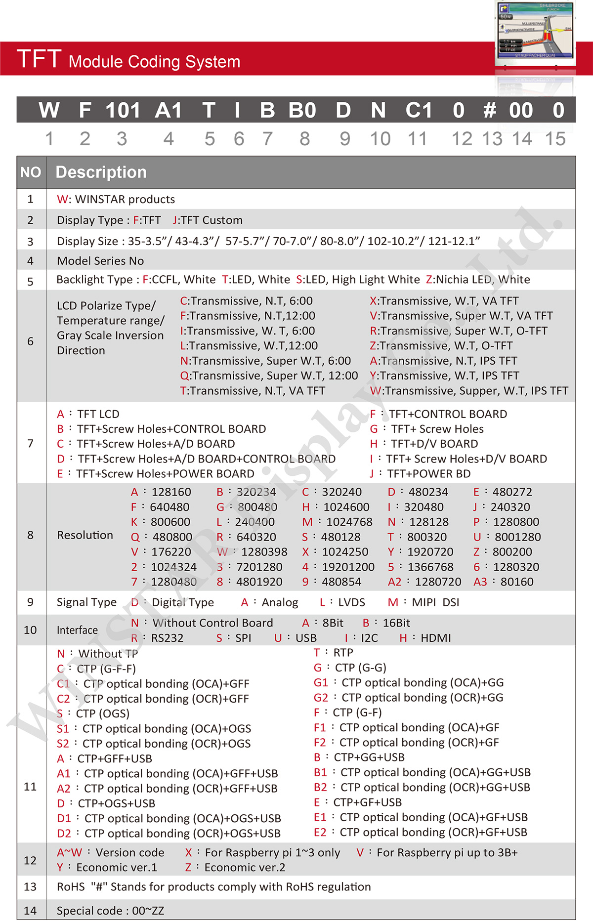 Winstar - TFT system kodowania