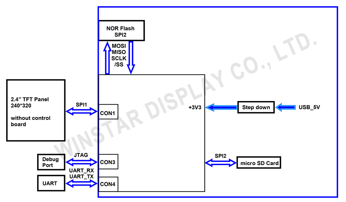 WL0F00024000MNFAANA00 - Block diagram