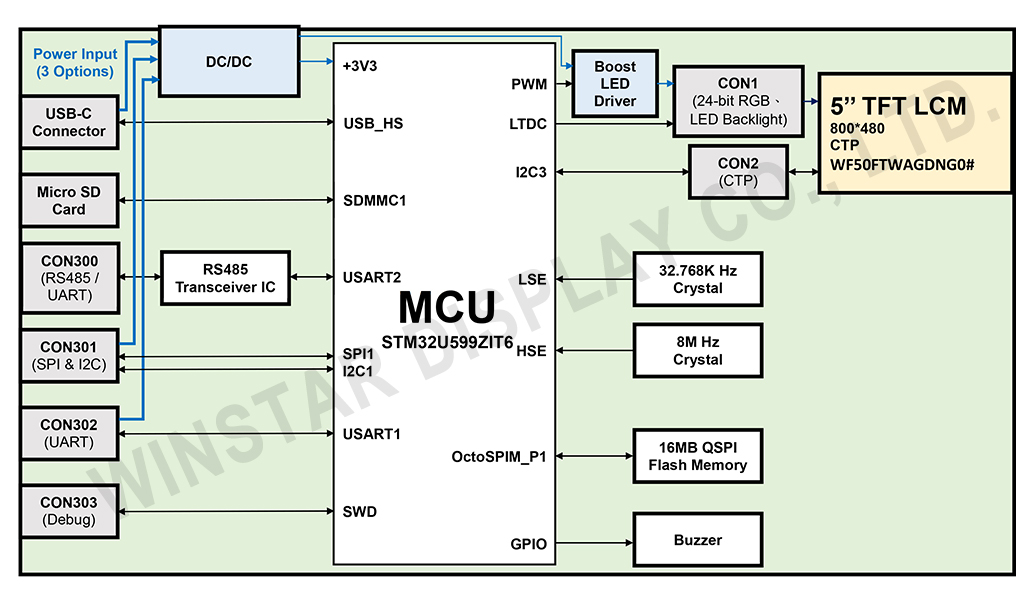 WL0F00050000FGXAANA00 - Block diagram