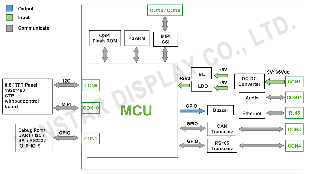 WL0F00088000BGXAANA00 - Block Diagram