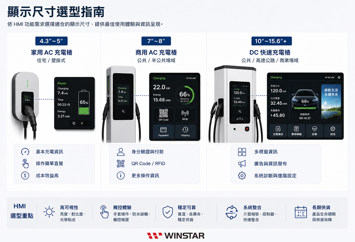 顯示螢幕尺寸選型指南
