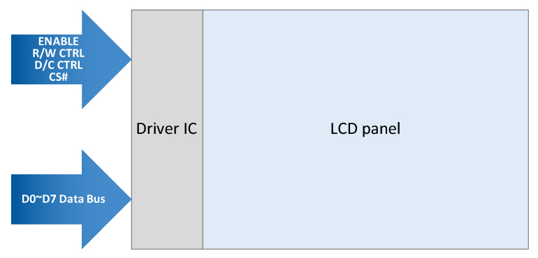 Interfaccia MCU 8080/6800