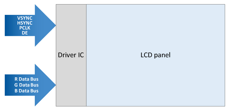 Parallel RGB 16/18/24 bits