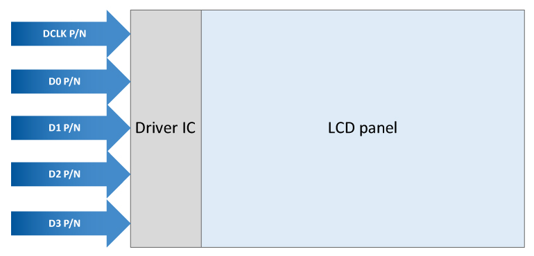 Ansicht eines DSI-Displays.