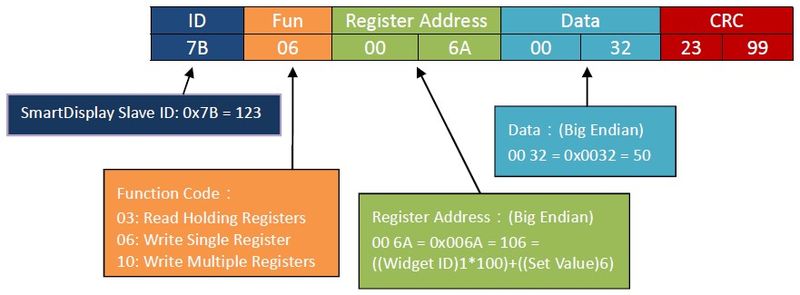 Control code example description