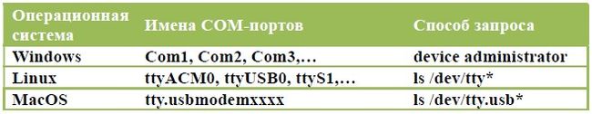 Smart Display С RS485 Интерфейсом, RS485 Связь, Интерфейс Связи RS485 ...