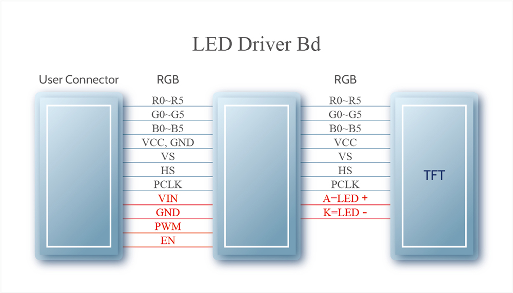 Schede driver LED