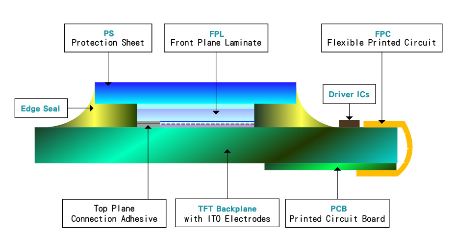 (Figure 2) E-paper Structure - 1