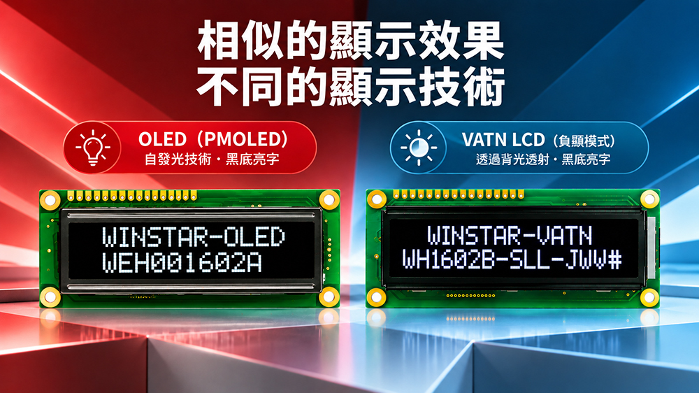 外觀相似,顯示技術各異:PMOLED與負顯模式VATN LCD