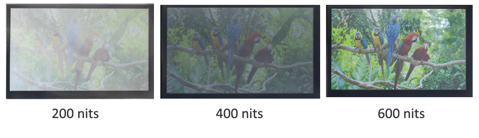 Typische Helligkeitsanforderungen je nach Umgebungsbedingungen