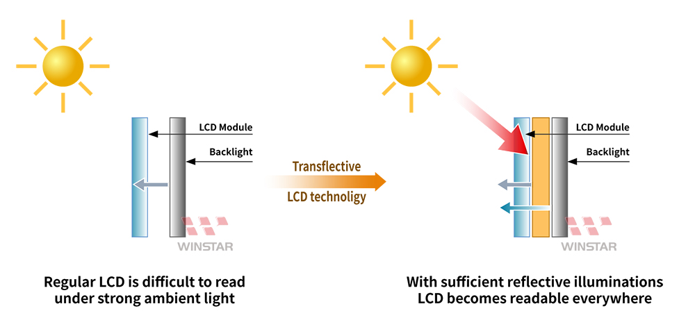 Transflective LCD-Technologie-1