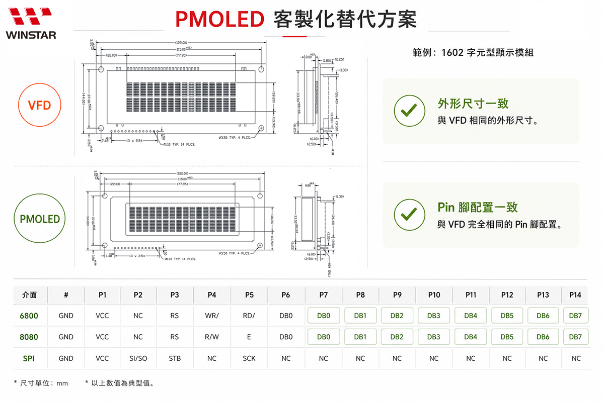 图3 OLED模块定制替代方案