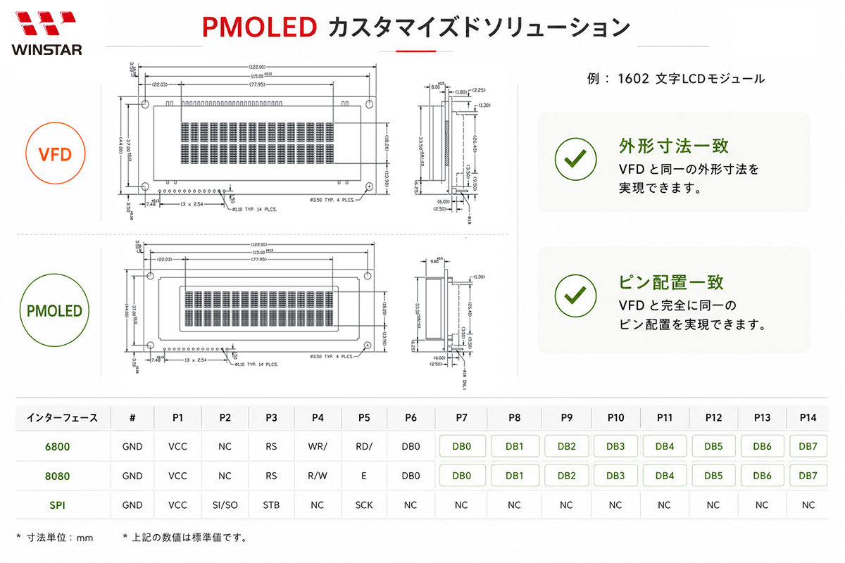 図3 OLEDモジュール置換ソリューション例