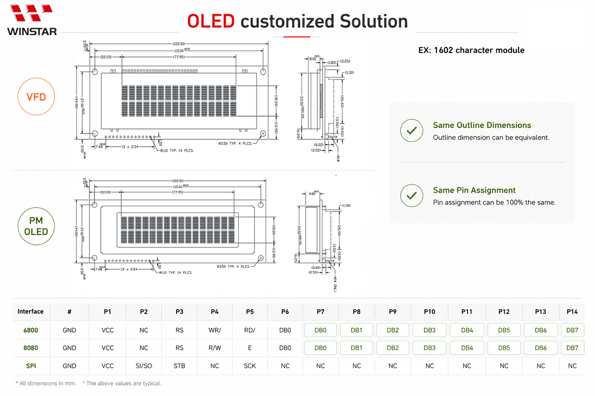 Ejemplo de solución personalizada de sustitución de módulo OLED
