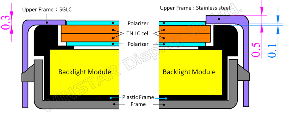 그림 E 왼쪽: 7인치 TN 모드 TFT-LCD에서 물결 문제가 있는 모듈. 그림 E 오른쪽: 개선된 물결 디자인이 있는 모듈.