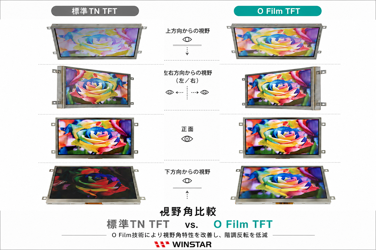 標準TN TFTとO Film TFTの視野角比較