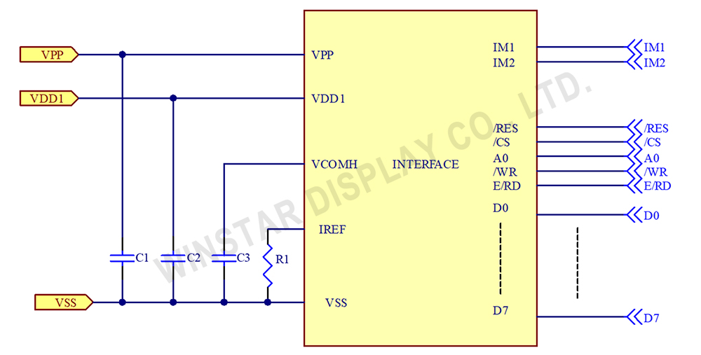 圖1：SSD1305 與 SH1106 應用建議