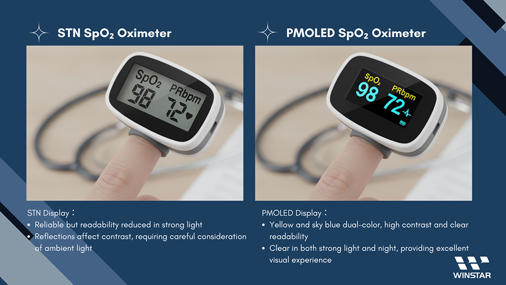 PMOLED SpO₂ Oksimetre - Sarı ve gökyüzü mavisi çift renk, yüksek kontrast ve net okunabilirlik, güçlü ışık ve gece şartlarında netlik, mükemmel görsel deneyim sunar