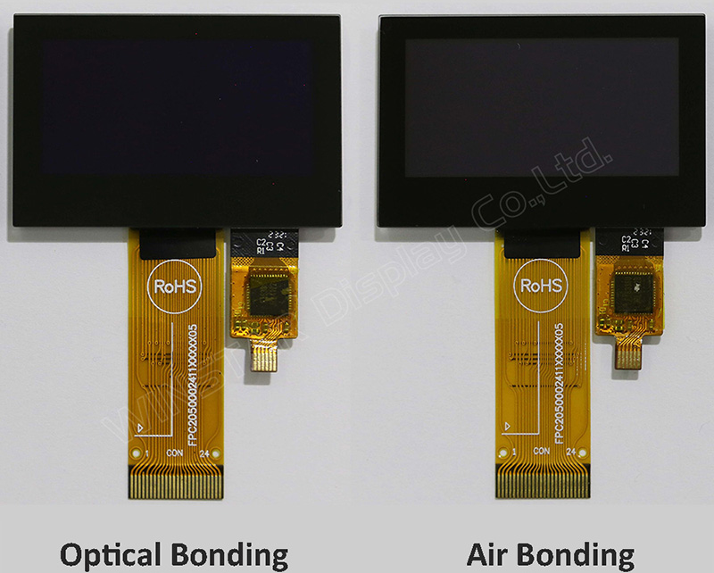 圖4 : OLED觸控面板 Optical-Bonding(左圖) vs. Air-bonding(右圖)視效差異