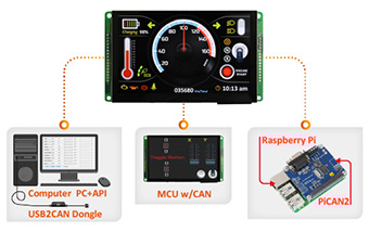 Smart Display 智能顯示器 CAN系列