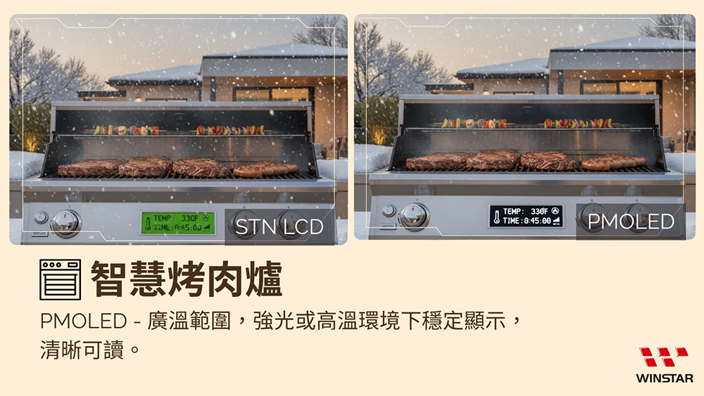 智能烤肉炉 - 采用 PMOLED 显示面板