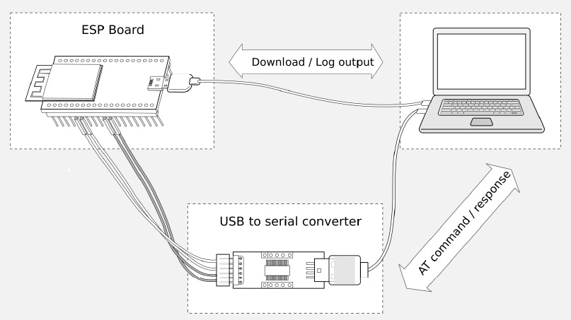 Konfiguration des ESP32-C3 über den PC