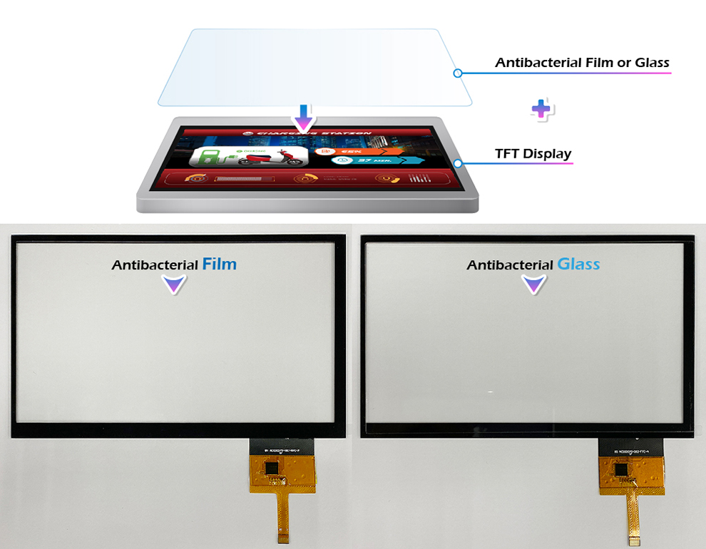 Rysunek 5: Antibacterial display product plan