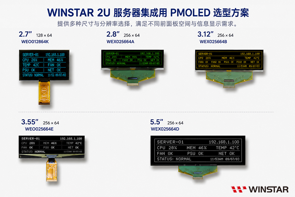 WINSTAR 适用于 2U 服务器集成的不同尺寸 PMOLED 显示屏