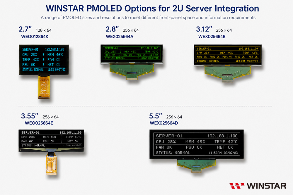 Pantallas PMOLED WINSTAR de distintos tamaños para integración en servidores 2U