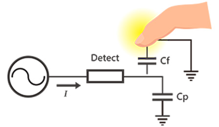 自感应性(Self-capacitive)-1