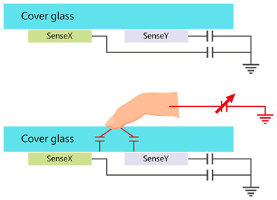 自感應性(Self-capacitive)-2