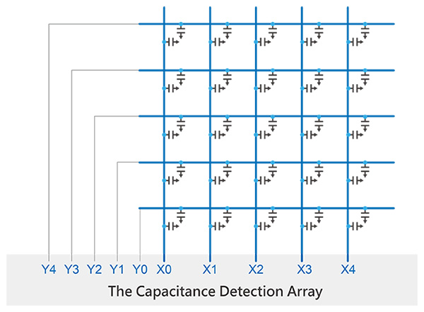 Capacité auto-3